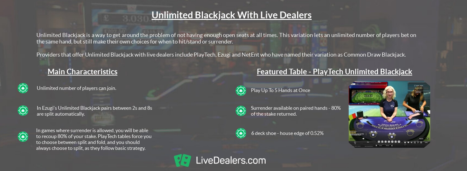 unlimited blackjack with live dealers - basic information
