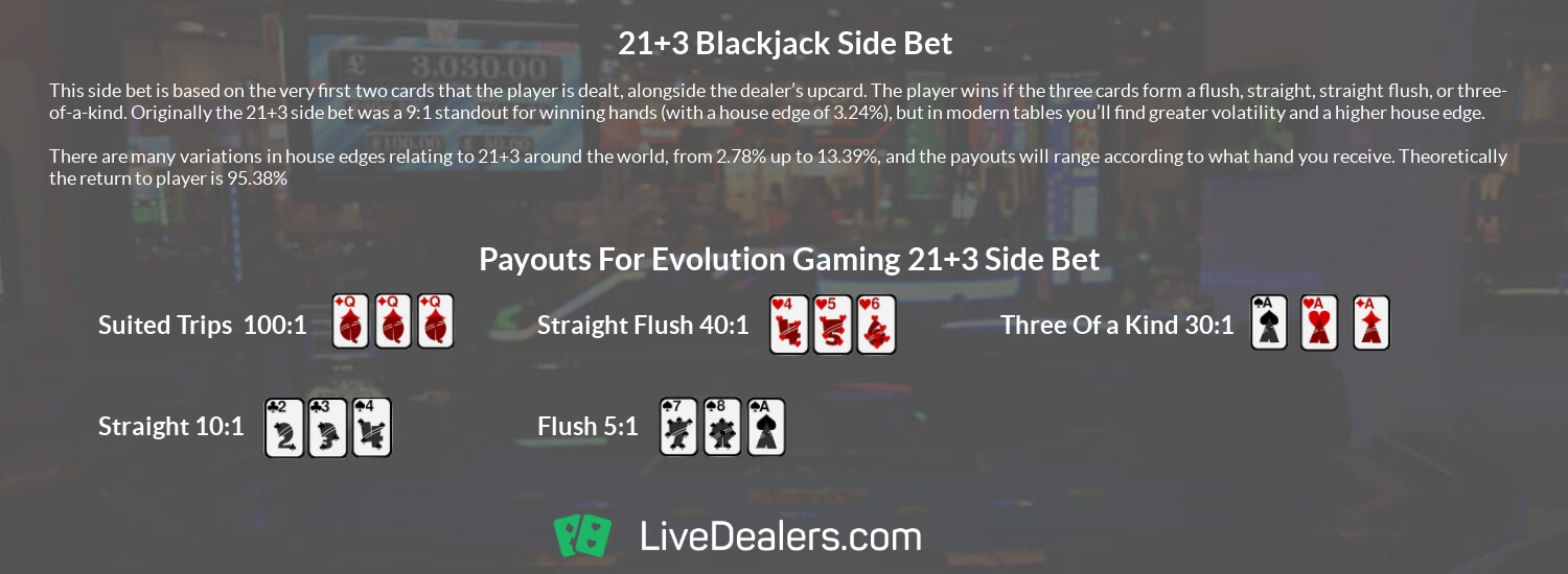 21+3 blackjack sidebet