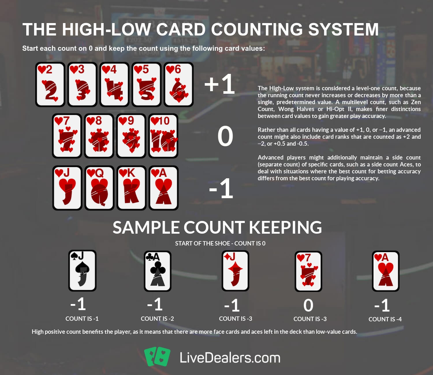 Card Counting Bet Spread