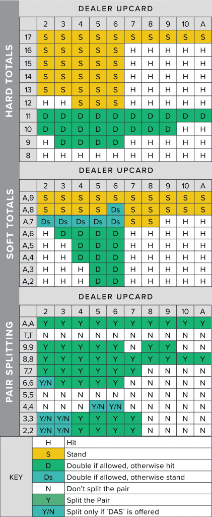 Blackjack-Rules-LD